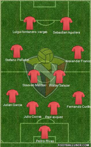 CD El Nacional Formation 2017