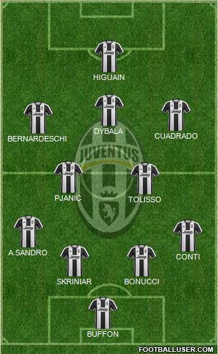 Juventus Formation 2017