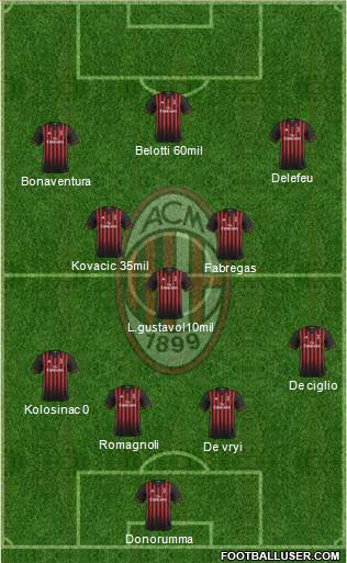 A.C. Milan Formation 2017