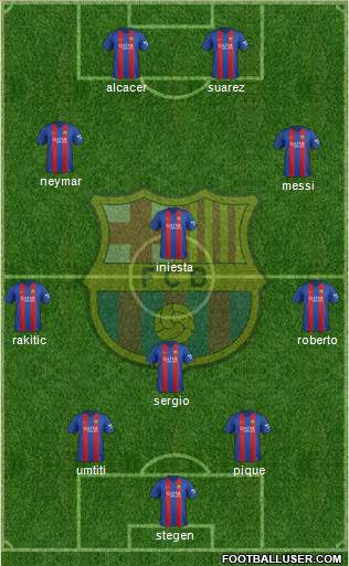 F.C. Barcelona Formation 2017