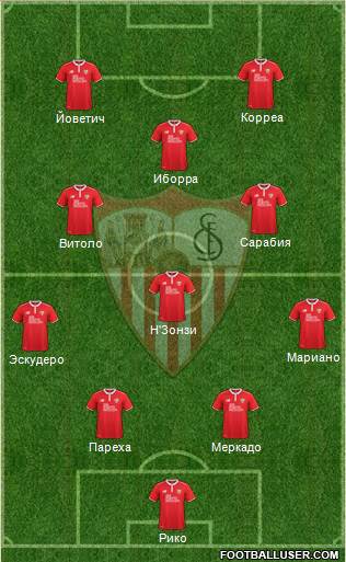 Sevilla F.C., S.A.D. Formation 2017