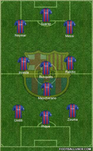 F.C. Barcelona Formation 2017