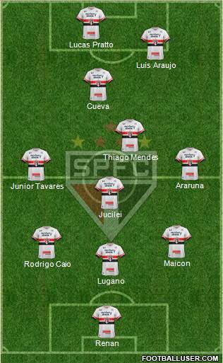 São Paulo FC Formation 2017