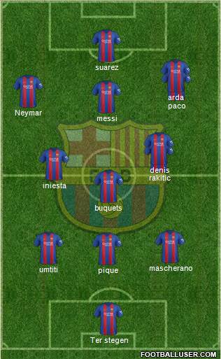 F.C. Barcelona Formation 2017
