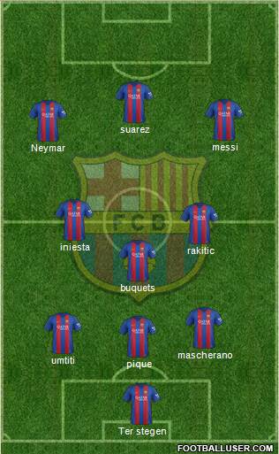 F.C. Barcelona Formation 2017