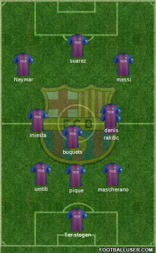 F.C. Barcelona Formation 2017
