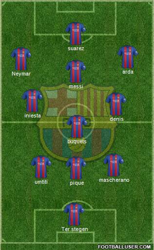 F.C. Barcelona Formation 2017