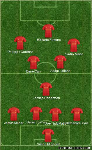 Liverpool Formation 2017
