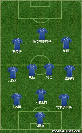 Chelsea Formation 2017