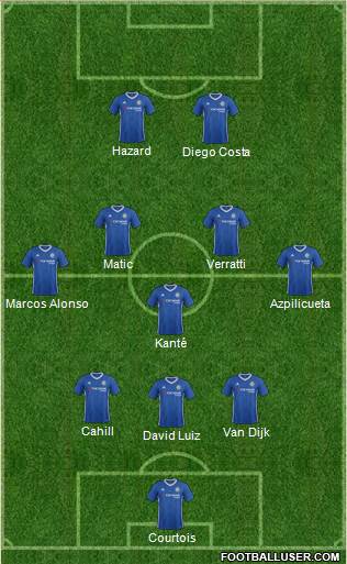 Chelsea Formation 2017