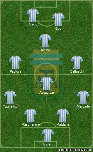 Argentina Formation 2017