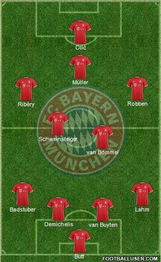 FC Bayern München Formation 2017