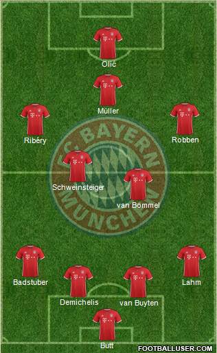 FC Bayern München 4-4-2 football formation