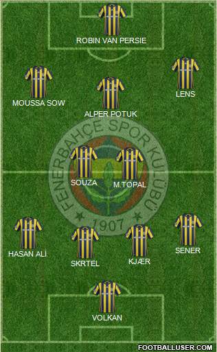 Fenerbahçe SK Formation 2017