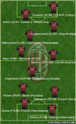 A.C. Milan Formation 2017