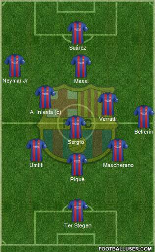 F.C. Barcelona Formation 2017