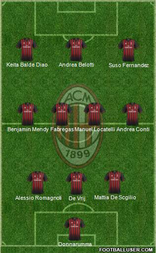 A.C. Milan Formation 2017