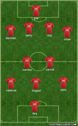 Manchester United Formation 2017
