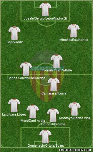 Valencia C.F., S.A.D. Formation 2017