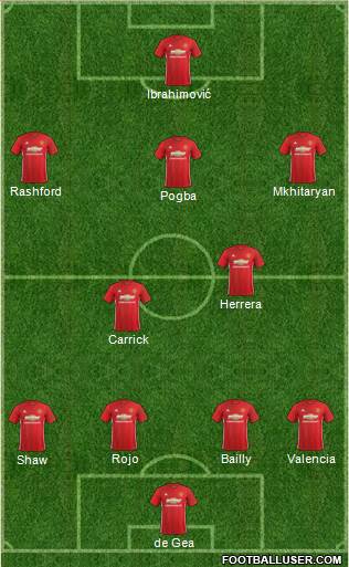 Manchester United Formation 2017