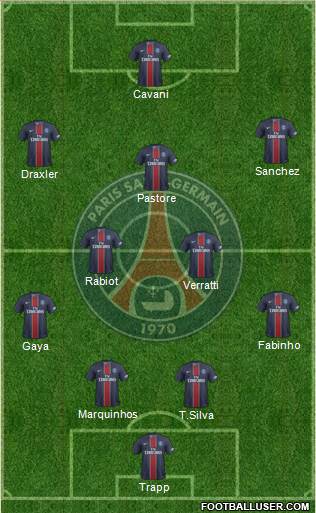 Paris Saint-Germain Formation 2017
