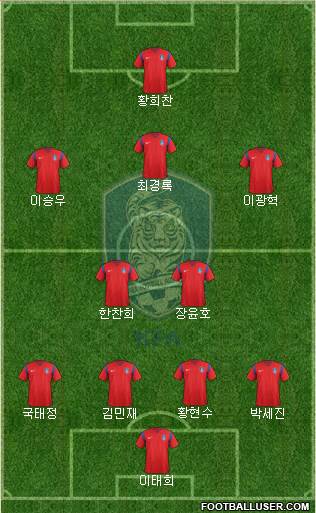 South Korea Formation 2017