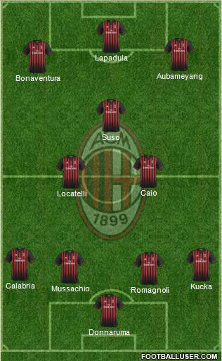 A.C. Milan Formation 2017