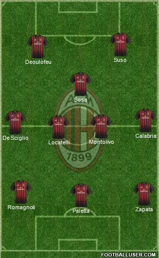 A.C. Milan Formation 2017