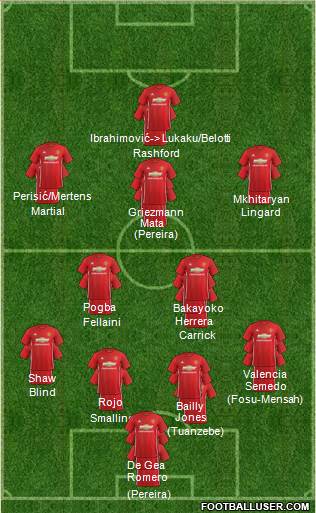 Manchester United Formation 2017