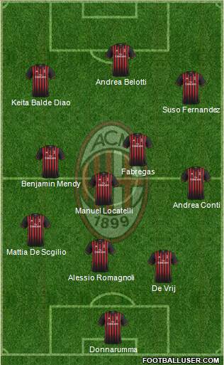 A.C. Milan Formation 2017