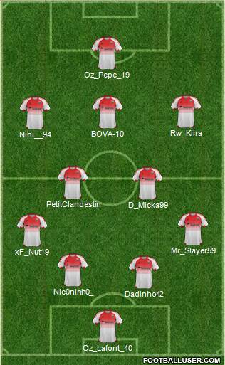 D.C. United Formation 2017