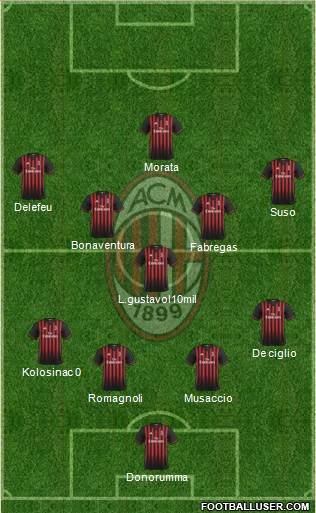 A.C. Milan Formation 2017
