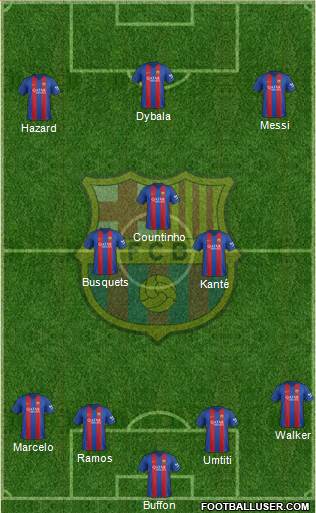 F.C. Barcelona Formation 2017