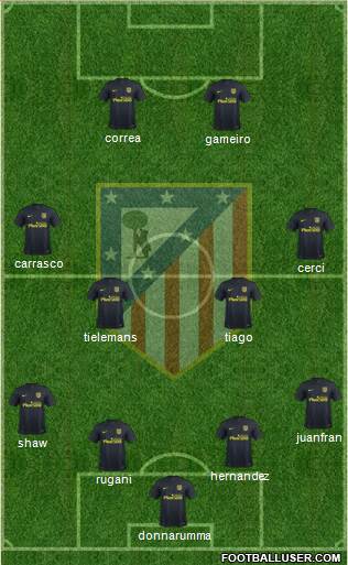 Atlético Madrid B Formation 2017