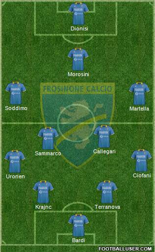 Frosinone Formation 2017