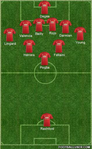 Manchester United Formation 2017