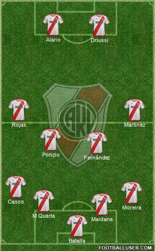 River Plate Formation 2017