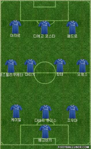 Chelsea Formation 2017