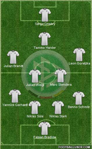 Germany Formation 2017