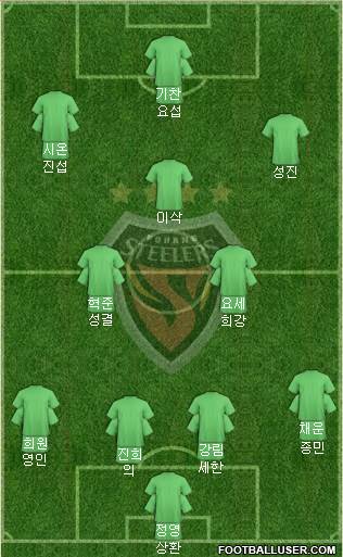 Pohang Steelers Formation 2017