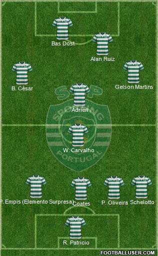 Sporting Clube de Portugal - SAD Formation 2017