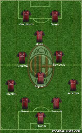 A.C. Milan Formation 2017