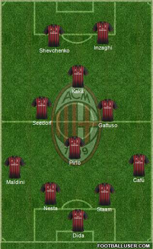 A.C. Milan Formation 2017
