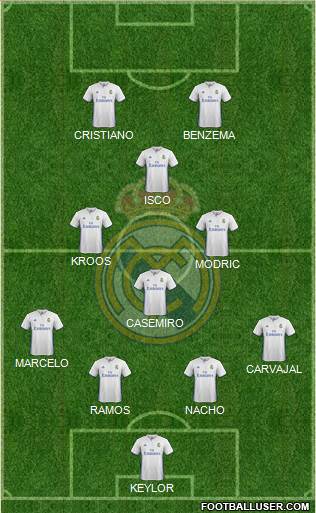 Real Madrid C.F. Formation 2017