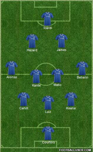 Chelsea Formation 2017