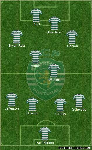 Sporting Clube de Portugal - SAD Formation 2017