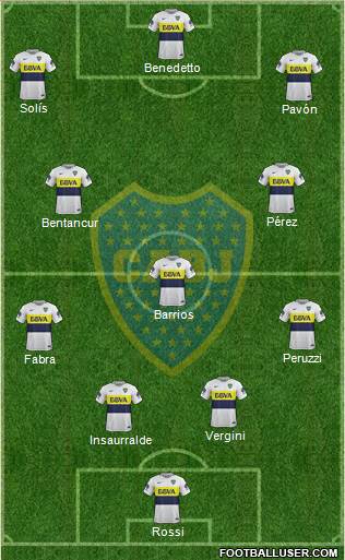 Boca Juniors Formation 2017