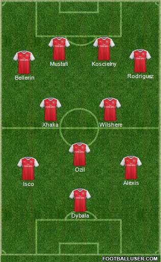 Arsenal Formation 2017