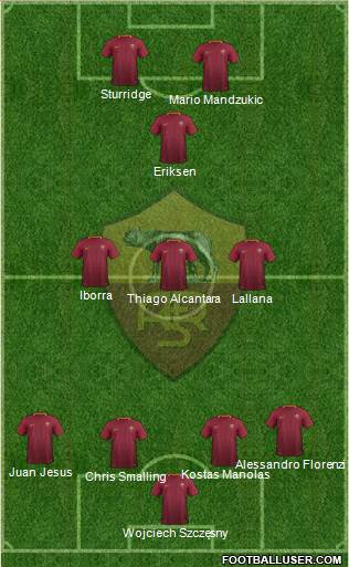 AS Roma Formation 2017