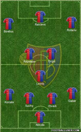 FC Basel football formation